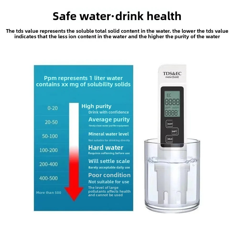 Digital Water Quality Tester
